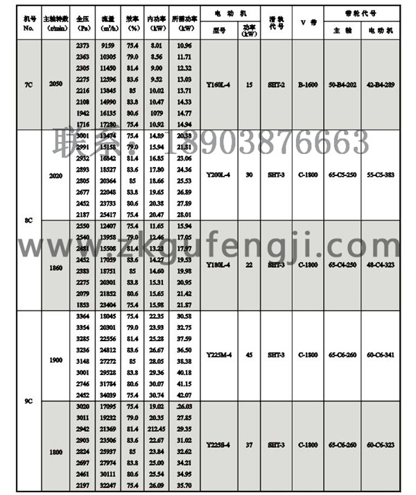 Y5-47鍋爐離心引風機參數圖三