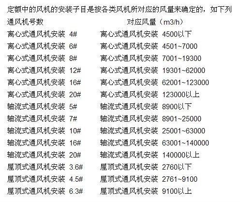 風(fēng)機(jī)選型