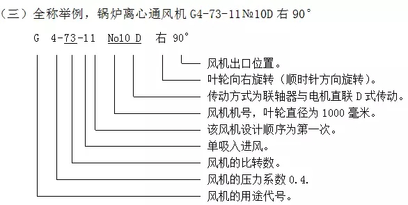 鍋爐鼓風(fēng)機(jī)G4-73-11 No10D 右 90° 型號含義解析