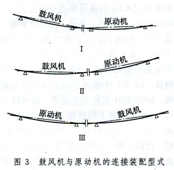 鼓風(fēng)機(jī)與原動機(jī)的連接裝置