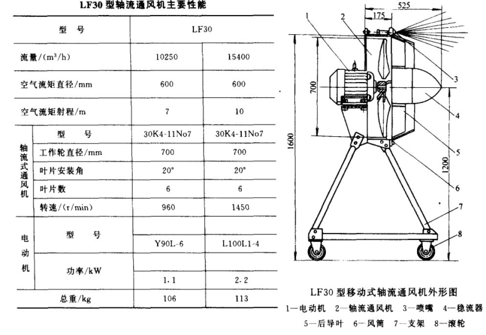 LF30型移動(dòng)式軸流通風(fēng)機(jī)