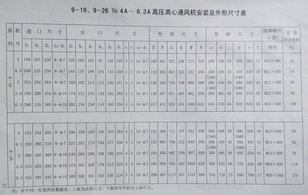 9-26高壓離心鼓風(fēng)機(jī)型號(hào)表